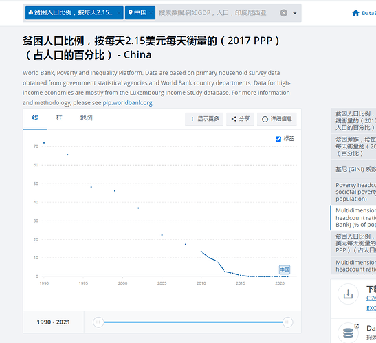 data.worldbank.org.cn_indicator_SI.POV.DDAY_locations=CN.png