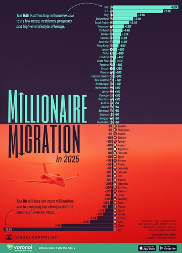 Millionaire-Migration-2025_Site.jpg
