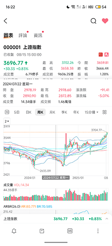 S50815-16221972_cn.futu.trader.png